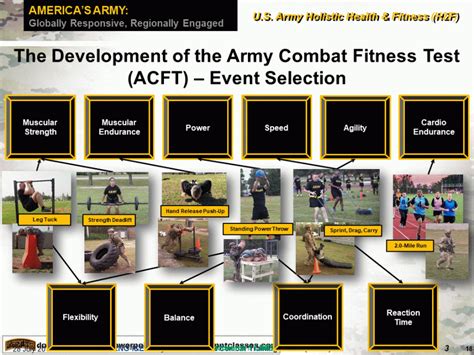 Pt Calendar For Army Acft Tutorial Pics