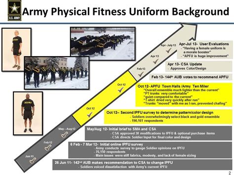 Pt Uniform Chart