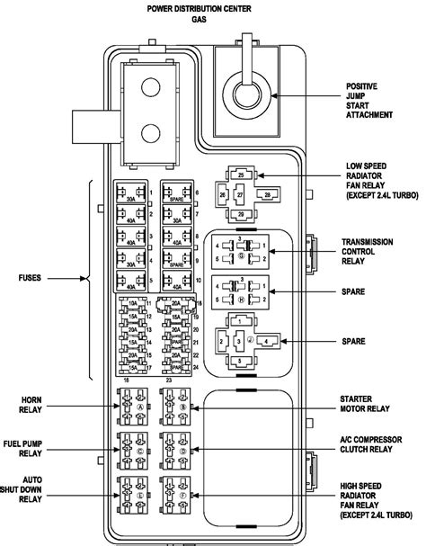 Pt cruiser fuse box diagram 2007. 1 Answer. Inside the power distribution box in the engine compartment. PT cruisers are notorious for blown headgaskets, this will cause them to overheat rather quickly. You can get a DIY kit from your local parts store, just follow the directions, or have a shop do it. Content submitted by Users is not endorsed by CarGurus, does not express the ... 