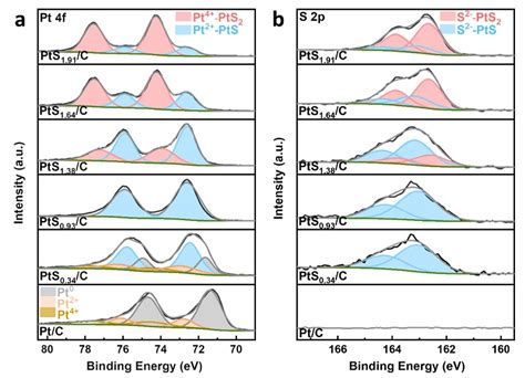 Pt4D 918: Porsche 918 Spyder for sale in Palm Coast, Florida - Facebook image 1
