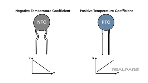 Ptc thermistors.  Manual reset ensures easy operation.  Infrared thermomet...