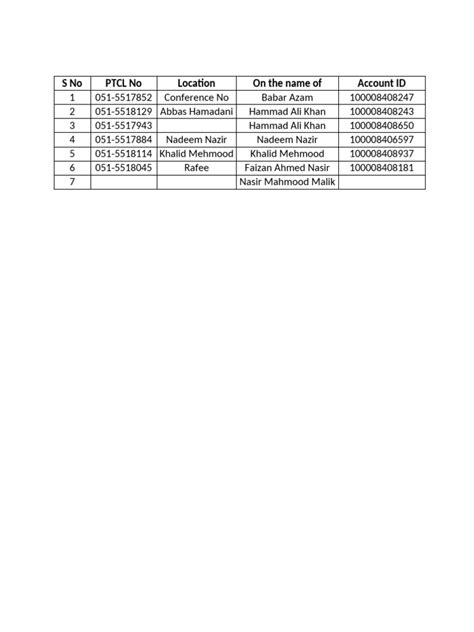 Ptcl online directory islamabad. xls / . rtf), PDF File (.  The phone nu...