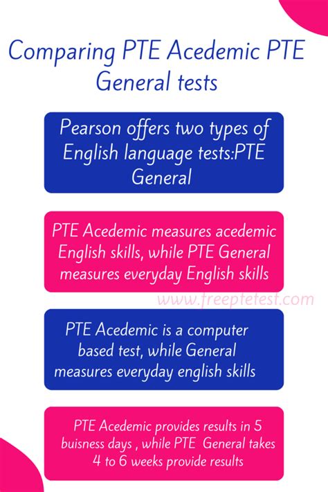 Pte general test dates 2019.  PTE has 450+ global test centers for English language t...