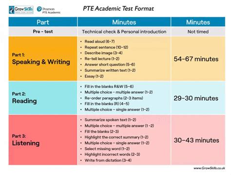 Pte test.  Access PTE Academic and Core practice tests for Speaking, Writin...