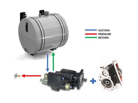 Pto air control valve diagram. Valve regulates pressure from 10 PSI to 125 PSI. Buyers Products K80 Series Multi-Function PTO/Pump Valve has a dual lever design for feathering, disengaging, and spring return options. The dual-color sleeves designate feathering and automatic disengage; white sleeve designates feathering; and orange sleeve designates automatic disengage. 