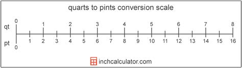1 qt to pt conversion result above is displayed in three different forms: as a decimal (which could be rounded), in scientific notation (scientific form, standard index form or standard form in the United Kingdom) and as a fraction (exact result). Every display form has its own advantages and in different situations particular form is more ...
