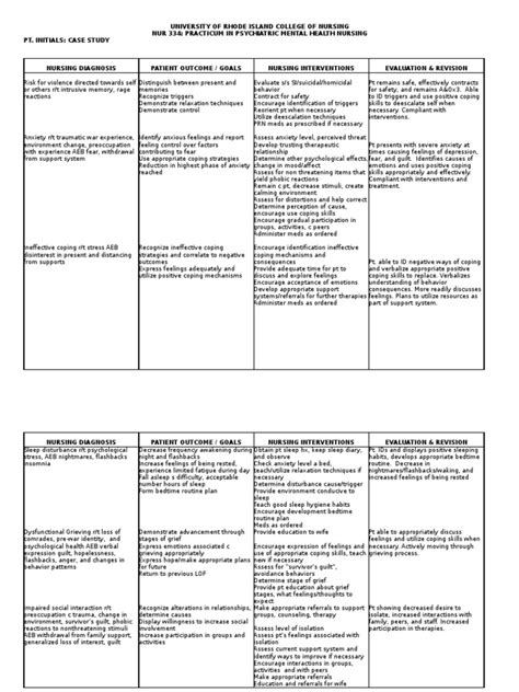 Ptsd nursing care plan. PTSD affects all ages from childhood to senior adult and symptoms may flare up without any known trigger. Aside from emotional difficulty, clients may experience physical manifestations such as chronic pain and headaches and can lead to drinking and drug addictions as well as physical abuse. 