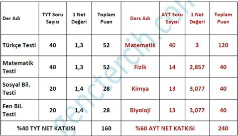 Puan Türü Seçin: FİLTRE: TYT Puan Aralığı: Yeni açılan veya kontenjanı dolmayan programlar listeye dahil edilsin.