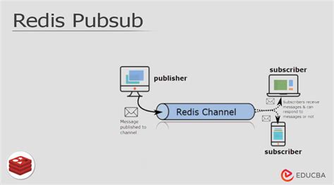 Pub/Sub Redis