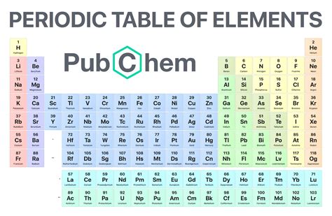 Pubchen. Methanol | CH3OH or CH4O | CID 887 - structure, chemical names, physical and chemical properties, classification, patents, literature, biological activities, safety ... 