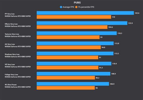 Pubg cpu optimization.  Pubg corp need to stop with these stuttering performance tankin...