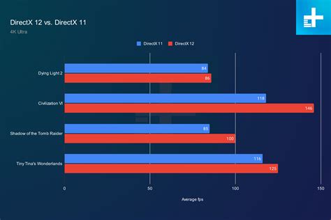 Pubg dx11 vs dx12.  Steve Starr DirectX 11 vs DirectX 11 Enhanced vs DirectX 12 | P...