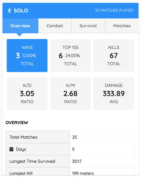 Pubg stats.  Search for your player to start tracking stats.  2022-01-02.  Fre...