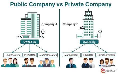Public And Private Enterprise
