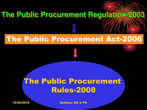 Public Procurement Act 2008