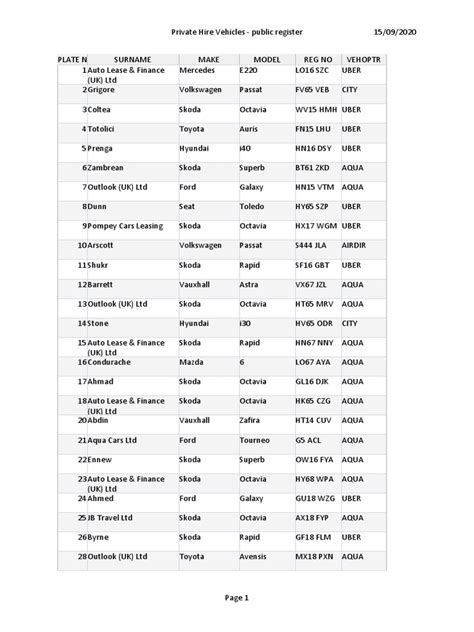 Public Register of Private Hire Vehicles Licenced by Bedford …