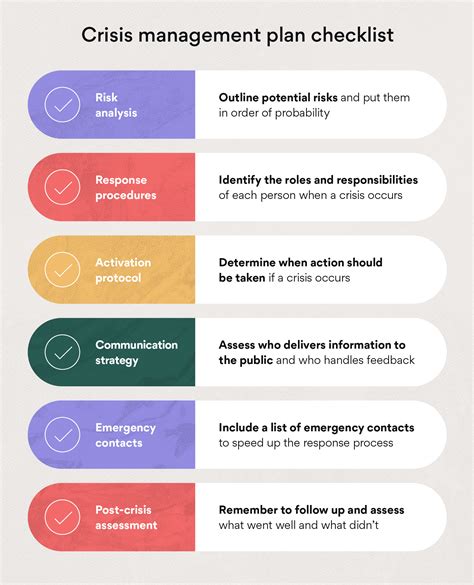 Public Risk and Local Management Crisis: the Analysis o…