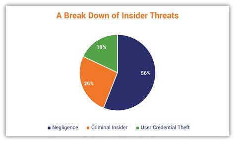 Public Sector Survey on Cyber Security and Cybercrime …