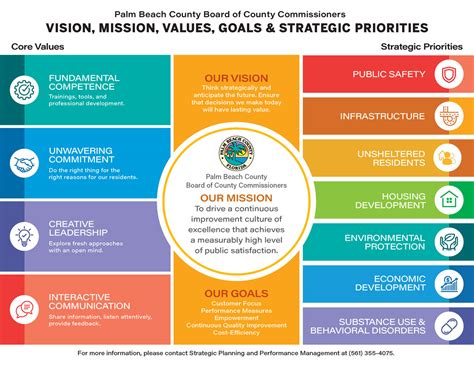 Public Utilities Commission Vision, Mission, Values, and Goals and ...