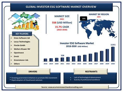 Public Works Software Market Size and Top Industry Players 2030