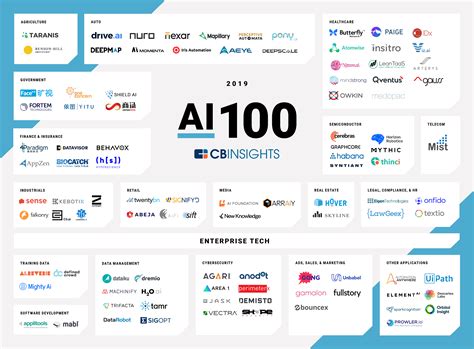 4 Jul 2023 ... Top AI companies in the United Kingd