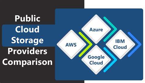 Public cloud providers. The public cloud marketplace consists of numerous cloud providers. Amazon, Microsoft and Google collectively accounted for 67% of the total 2023 cloud market in the fourth … 