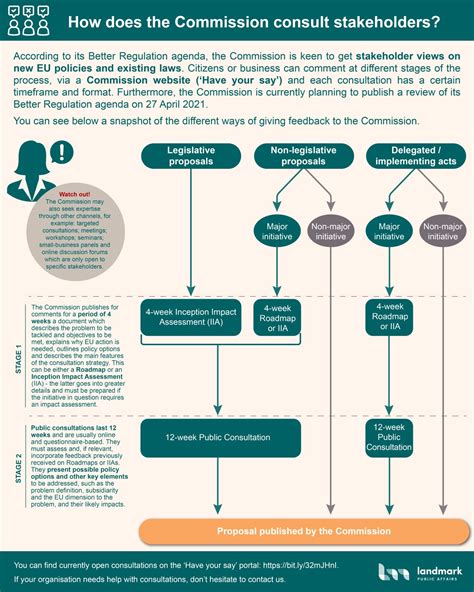 Public consultation on EU Proposal for a Corporate …