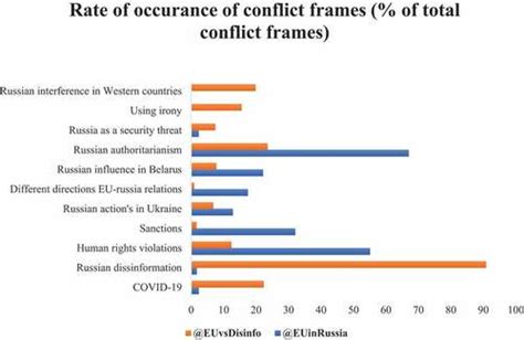 Public diplomacy and the persistence of the conflict and …