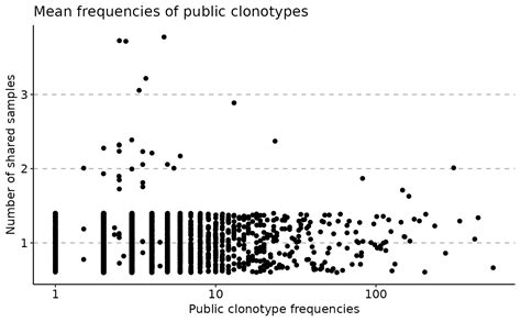 Public frequencies.  Because of its regulatory responsibilities in this area ...