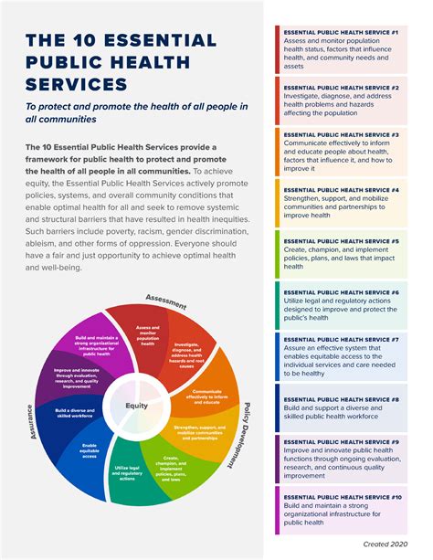 Public health services examples. There are three major components that these ten public health services fall into: assessment, policy development, and assurance. Assessment provides the agencies and departments time to look at the health of their … 