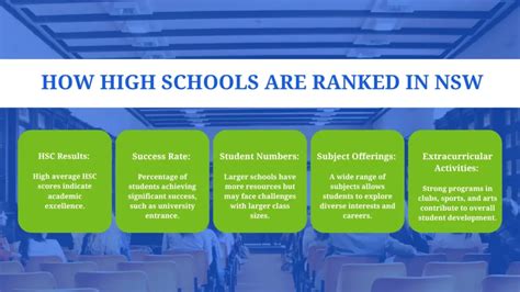 Public high school ranking nsw.  Use up-to-date data to make informed educational decisio...