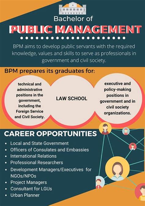Here are 17 jobs you can do with an MPA: 1. Publ