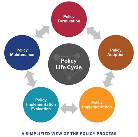 Public policy development. public debates and deliberations aimed at ensuring clarification of issues, models to create public engagement and develop participation, and identification of stakeholders that play an influential role in policy development. To implement these policies in the context of the South 