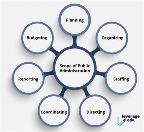Public policy organizations. Things To Know About Public policy organizations. 