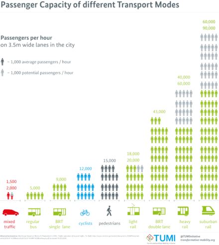 Public transport - Wikipedia