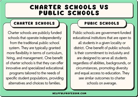 Public vs charter schools. Public vs. private school. Charter schools are publicly funded schools that operate independently from their local district. [5] Charter schools are often operated and maintained by a charter management organization (CMO). CMOs are typically non-profit organizations and provide centralized services for a group of charter schools. [6] 