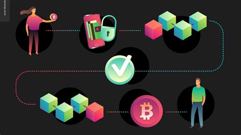 offer solution framework