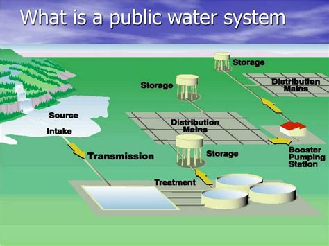 Public water supplies - anglesey.gov.wales