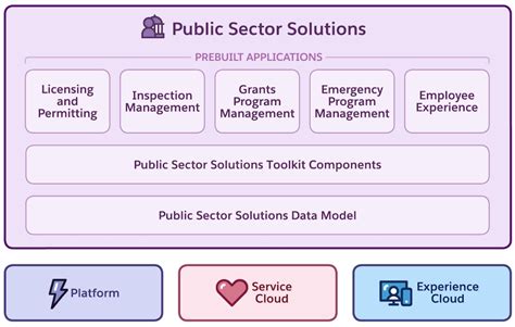 Public-Sector-Solutions Deutsch