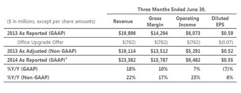 Publication of 4th Quarter FY2014 and 1st Quarter FY2015 …