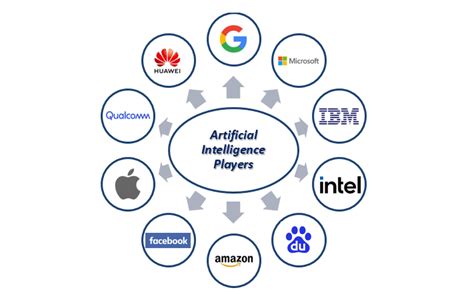 Publicly traded artificial intelligence companies. Things To Know About Publicly traded artificial intelligence companies. 