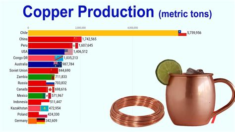 Publicly traded copper companies. Things To Know About Publicly traded copper companies. 