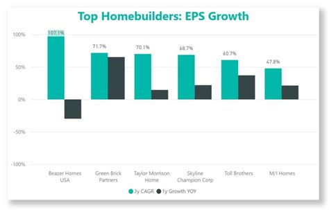 Publicly traded home builders. Things To Know About Publicly traded home builders. 