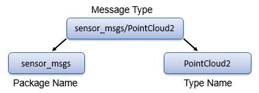 Publish point cloud ros python.  Jan 21, 2026 · In this edition, we&rsquo;re sharing practical...