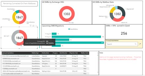 Published Report behaves differently than Power BI …