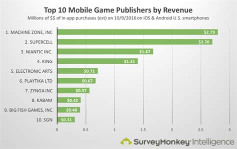 Publisher mobile. Things To Know About Publisher mobile. 