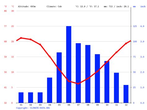 Puente Alto April 2024 Historical Weather Data (Chile ...