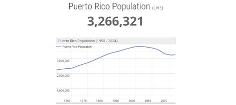 Puerto rico population 2023. .