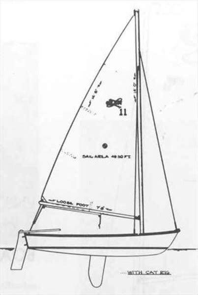 Puffer Sail Data - Sailrite