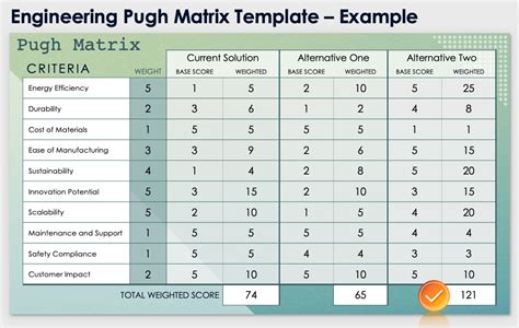 Pugh Matrix Online Software Tools Templates
